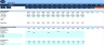 Annual Operating Plan - AOP for Equipment Rental
