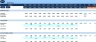 Annual Operating Plan - AOP for Equipment Rental