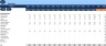 Annual Operating Plan - AOP for Equipment Rental