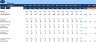 Annual Operating Plan - AOP for Equipment Rental
