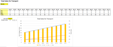 Dynamic Chart - For Monthly, Quarterly & Annual Views. Number of periods shown can be changed instantly.