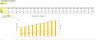 Dynamic Chart - For Monthly, Quarterly & Annual Views. Number of periods shown can be changed instantly.