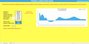 Financial correlations model (2024 version)