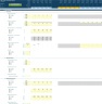 Rental Business (New or Existing) Financial Projection 3 Statement Model