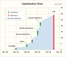 Cap Table with Investor Returns and Charts