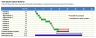 Cap Table with Investor Returns and Charts