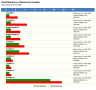 Cap Table with Investor Returns and Charts