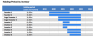 Cap Table with Investor Returns and Charts