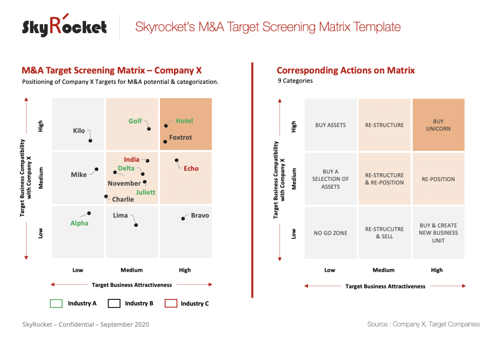 M&A Buy-Side Target Screening Nine-Box Matrix - PowerPoint & Excel ...