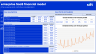 Highly Customizable Enterprise SaaS Financial Model
