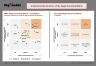 M&A Buy-Side Target Screening Nine-Box Matrix - PowerPoint & Excel Model
