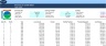 Interest on Credit Sales Calculator