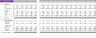 Online Home Decor Store Excel Financial Model