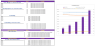 Online Home Decor Store Excel Financial Model