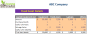 Online Home Decor Store Excel Financial Model