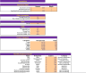 Online Home Decor Store Excel Financial Model