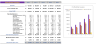 Online Home Decor Store Excel Financial Model