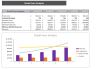 Online Furniture Excel Financial Model