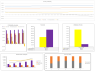 Online Furniture Excel Financial Model