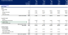 Bakery Financial Model