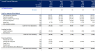 Bakery Financial Model