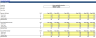 Bakery Financial Model