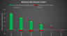 Release Burndown Chart for Agile Projects