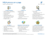 M&A sale process - Page 1