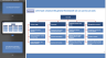 Liquidity Management for Management Consultants & Managers