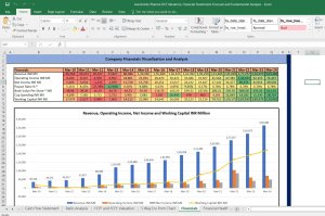 Aurobindo Pharma Shares Valuation Excel Model: Complete DCF Valuation with Forecasted Financial Statements