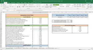 Bajaj Auto Shares Valuation Excel Model: Complete DCF Valuation with Forecasted Financial Statements