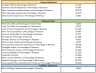 Ambuja Cement Shares Valuation Excel Model: Complete DCF Valuation with Forecasted Financial Statements