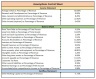 CEAT Shares Valuation Excel Model: Complete DCF Valuation with Forecasted Financial Statements