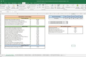 Havells Shares Valuation Excel Model: Complete DCF Valuation with Forecasted Financial Statements