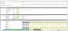 Online Coaching Platform/Marketplace- 3 Statement Financial Model with 5 years Monthly Projection and Valuation