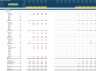 Multi-Establishment Generic Startup Financial Projection 3 statement Model
