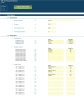 Multi-Establishment Generic Startup Financial Projection 3 statement Model