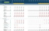 Multi-Establishment Generic Startup Financial Projection 3 statement Model