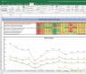 Escorts Valuation Excel Model: Complete DCF Valuation with Forecasted Financial Statements