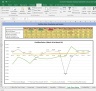 Escorts Valuation Excel Model: Complete DCF Valuation with Forecasted Financial Statements