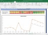 Escorts Valuation Excel Model: Complete DCF Valuation with Forecasted Financial Statements