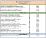 ABB India Valuation Excel Model: Complete DCF Valuation with Forecasted Financial Statements