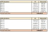 Avenue Supermarts Valuation Excel Model: Complete DCF Valuation with Forecasted Financial Statements