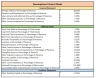 Avenue Supermarts Valuation Excel Model: Complete DCF Valuation with Forecasted Financial Statements