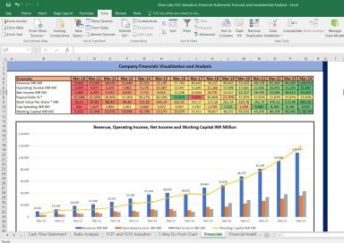 Divi's Labs Valuation Excel Model: Complete DCF Valuation with Forecasted Financial Statements