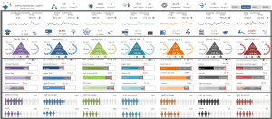 Company Dashboard by Department