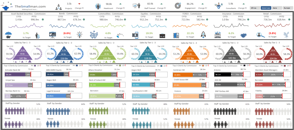 Company Dashboard by Department - Eloquens