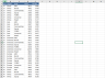 Company Dashboard by Department