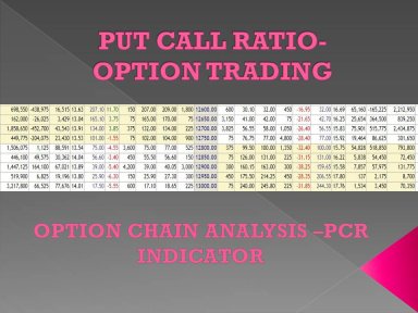 Option Trading on Index - Put Call Ratio