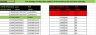Option Trading on Index - Put Call Ratio